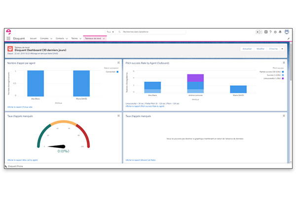 integration crm tableau de bord